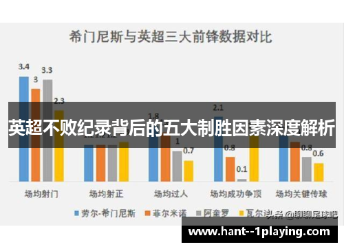 英超不败纪录背后的五大制胜因素深度解析