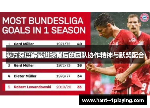 莱万深度解读进球背后的团队协作精神与默契配合