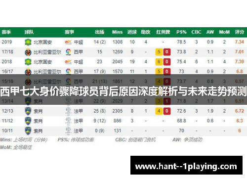 西甲七大身价骤降球员背后原因深度解析与未来走势预测